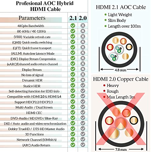 StarLinker HDMI 2.1 Száloptikai Kábel 33FT 8K@60Hz 4K@120Hz Dinamikus HDR/eARC/HDCP 2.3 Vékony, Rugalmas Alkalmas Laptop